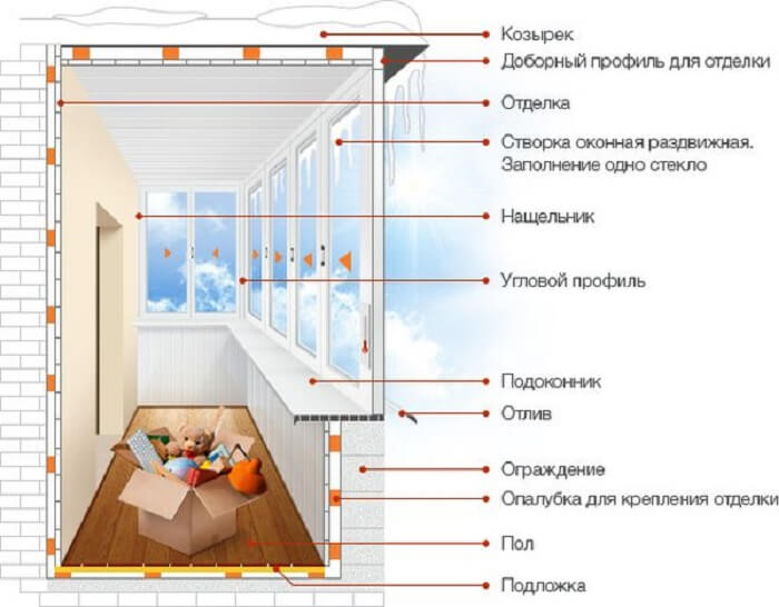 Схема балкона