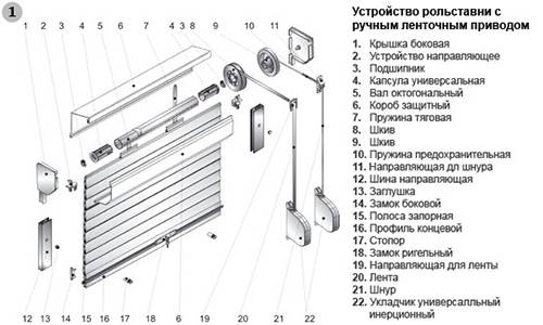 25-11-2015_iz_chego_sostoyat_rolstavny-05