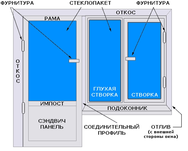 okno-scheme