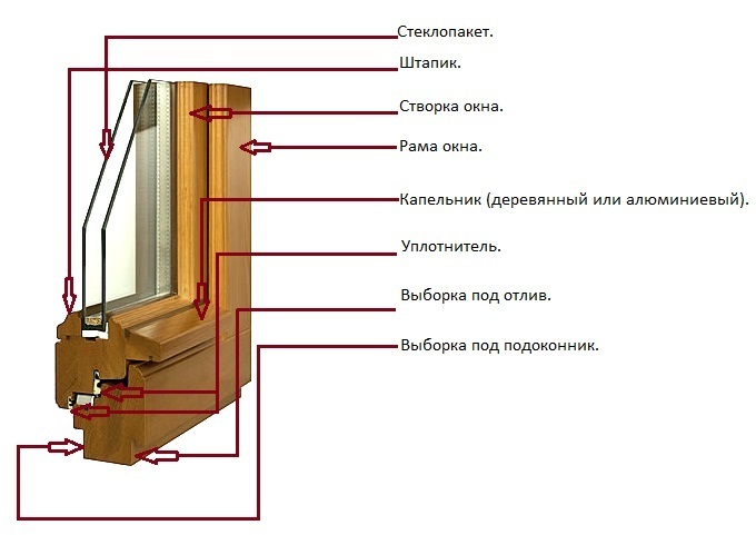 osv-shema