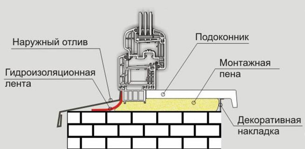 Картинки по запросу Установка пластикового подоконника