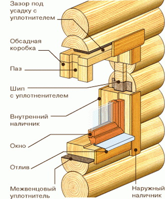 Фиксация обсады