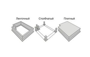 Типы фундаментов