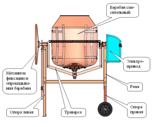 Сколько киловатт потребляет бетономешалка