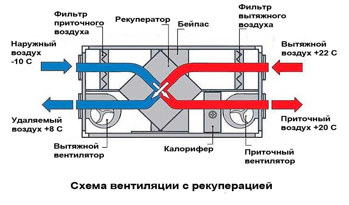 вентиляция в многоэтажке