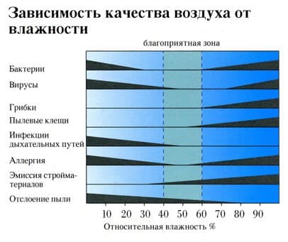 Таблица качества воздуха