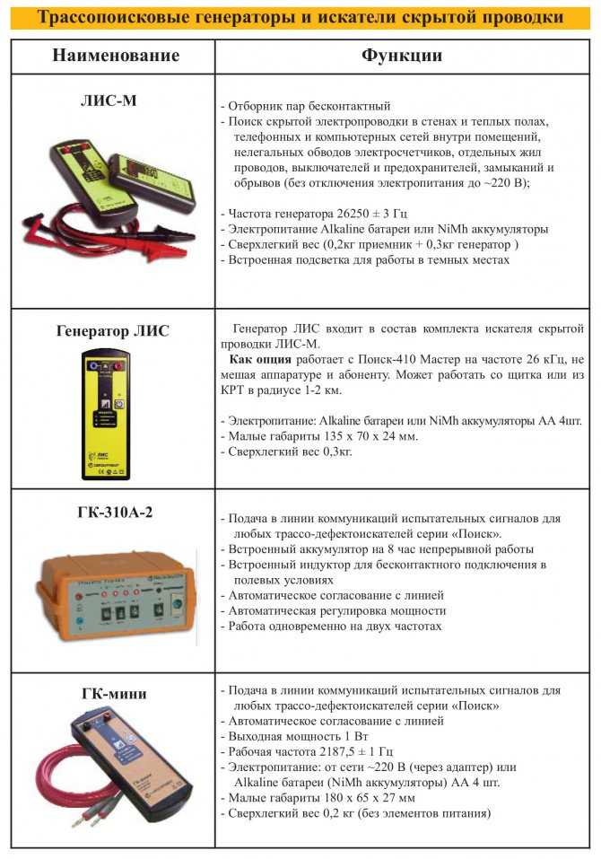 Как найти скрытую проводку в стене с помощью смартфона программы