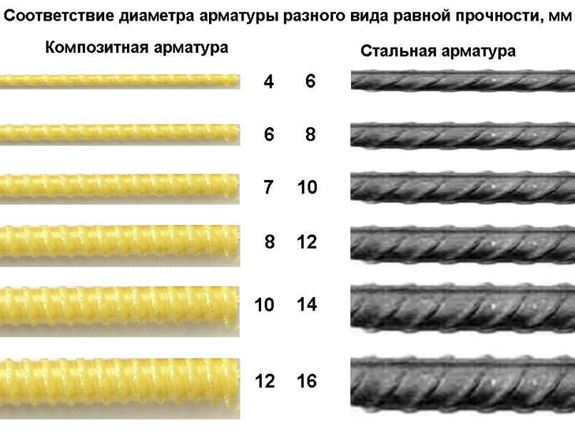 соответствие по диаметру