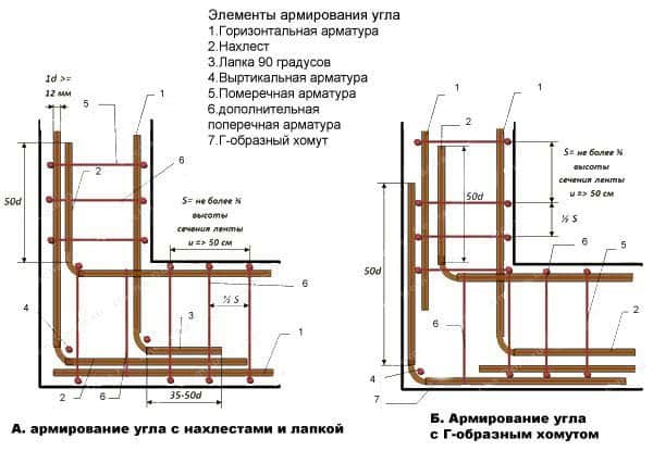 вязка фундамента арматурой