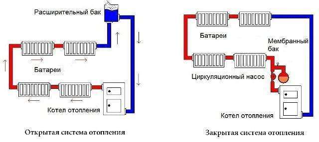 Открытая и закрытая системы отопления на даче