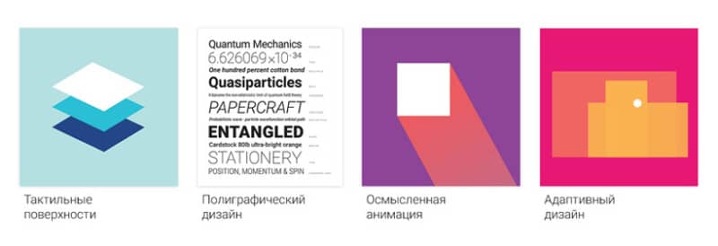 Основные принципы Material Design