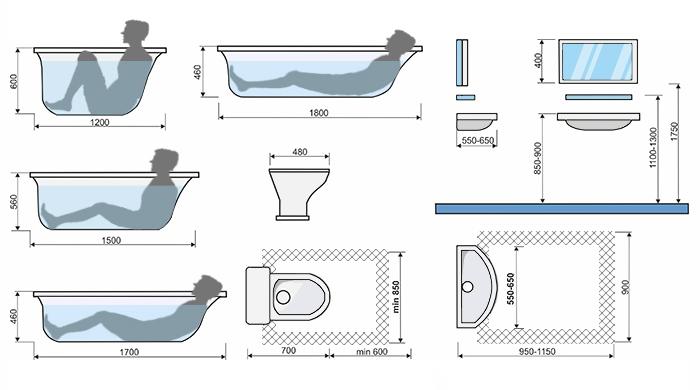 На фото - cтандартные размеры сантехники и ее расположение
