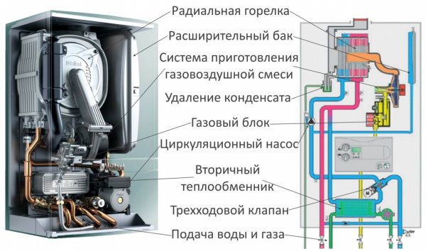 Устройство газового котла