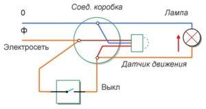 Схема установки датчика