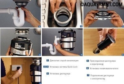 Основные этапы установки измельчителя отходов
