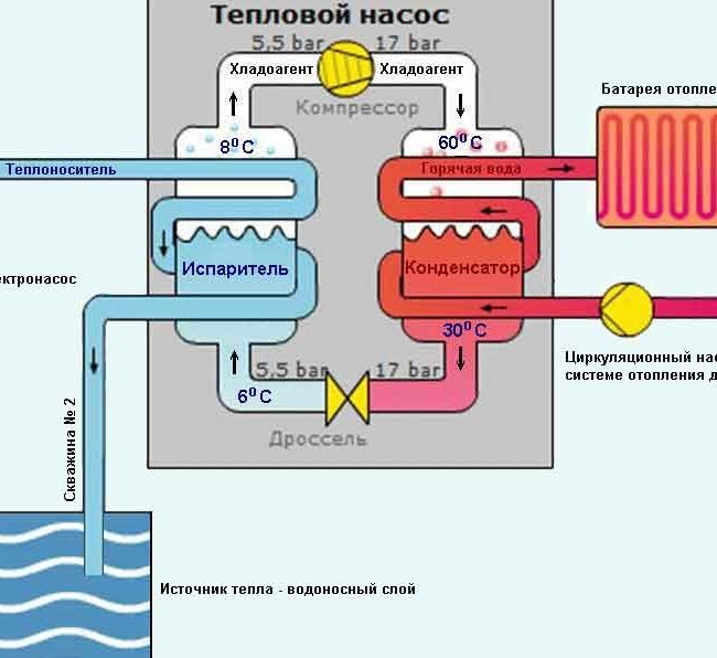 Подробная схема работы теплового насоса