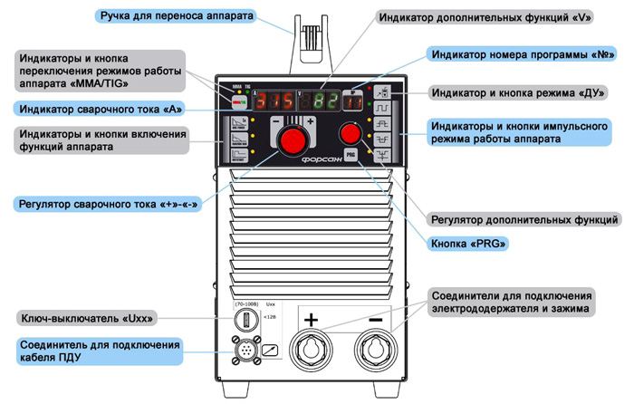 Устройство сварочного прибора