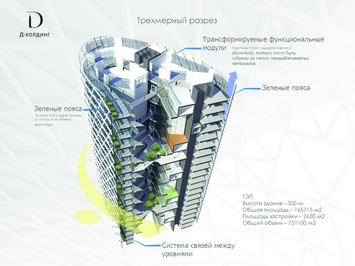 Курс архитектура и инженерная инфраструктура в цод