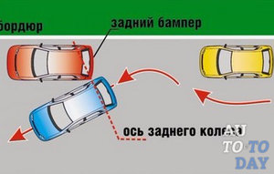 Парковка задом