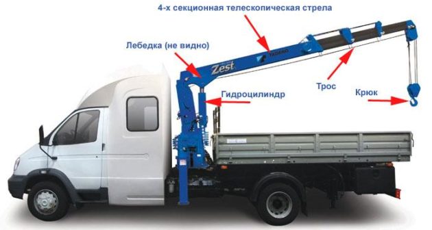 Тросовый кран манипулятор