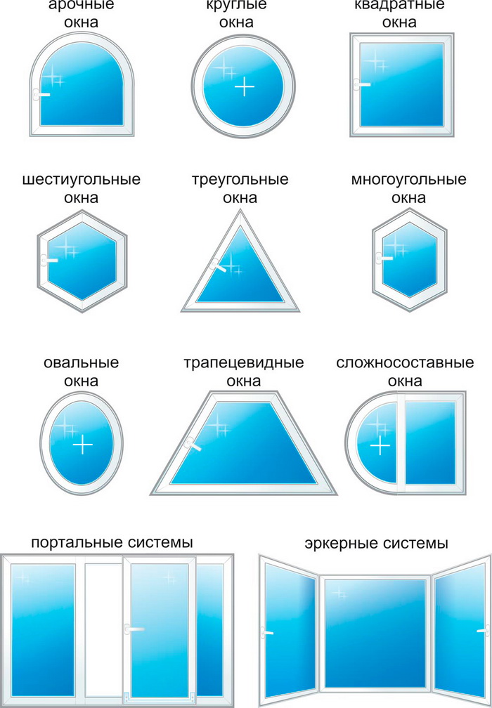 Другие возможные формы нестандартного окна