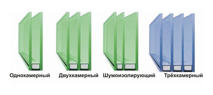 Различия стеклопакетов