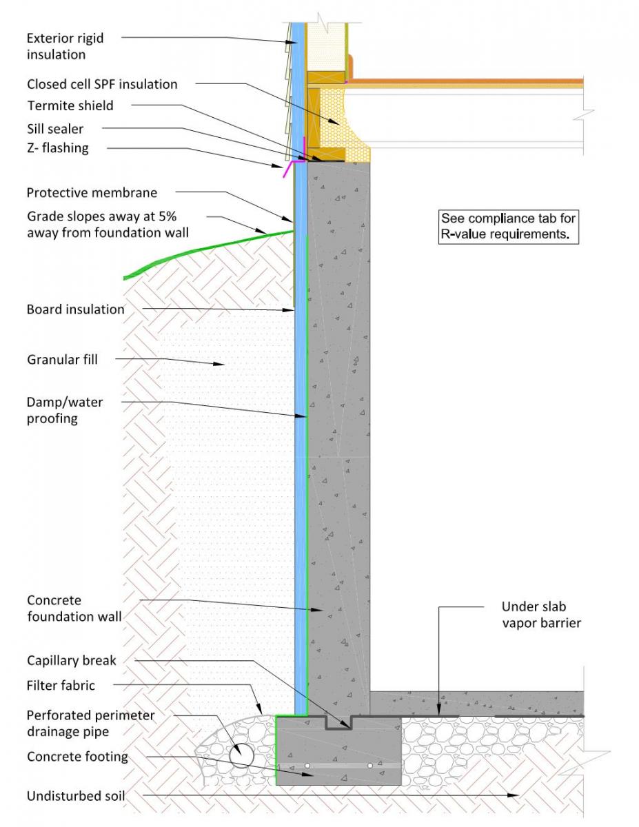 Exterior fiberglass insulation on this new home was (incorrectly) cut to terminate below-grade after backfill, which will expose the above-grade portions of the foundation wall to cold temperatures