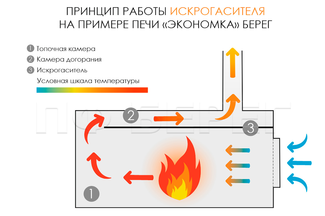 Топка печи Экономка Средняя