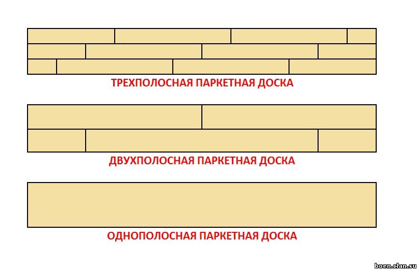 Размеры паркета: Какие бывают размеры паркетной доски. На что влияет .