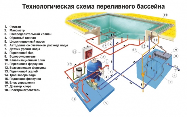 Инфинити бассейн схема