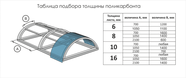 Виды и размеры листов поликарбоната