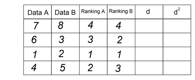 ranking b