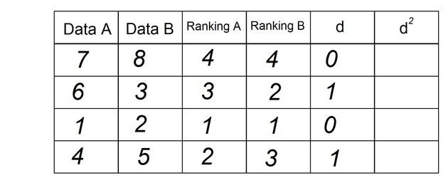 rankings d