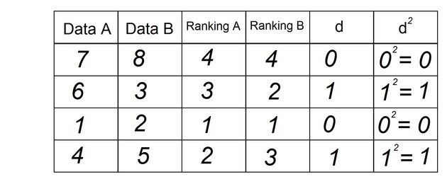 rankings d v kvadrate