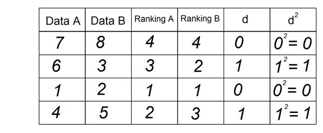 rankings d v kvadrate