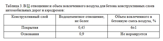 Дорожный бетон и его особенности