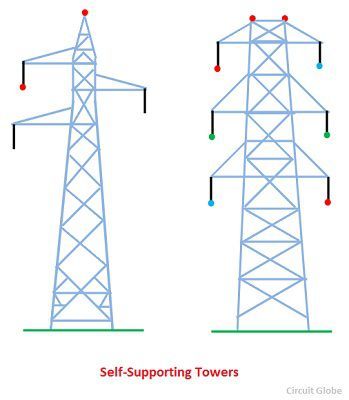 self-supporting-towers