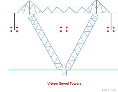 v-type-guted-towers