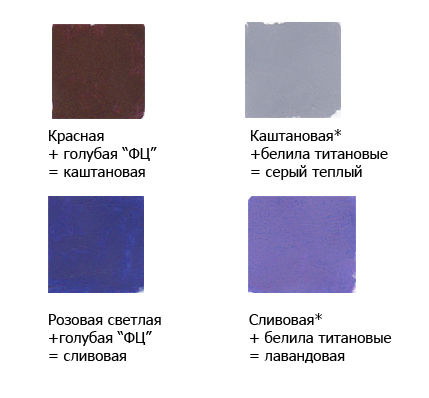 Смешивание акриловых красок 40 оттенков из 7, адаптация, фото № 6