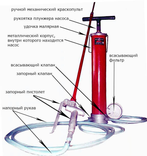 Механический пульверизатор