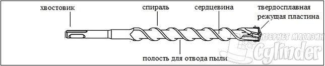 конструкция бура для перфоратора