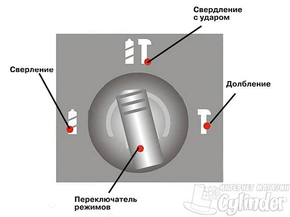 переключатель режимов на перфораторе