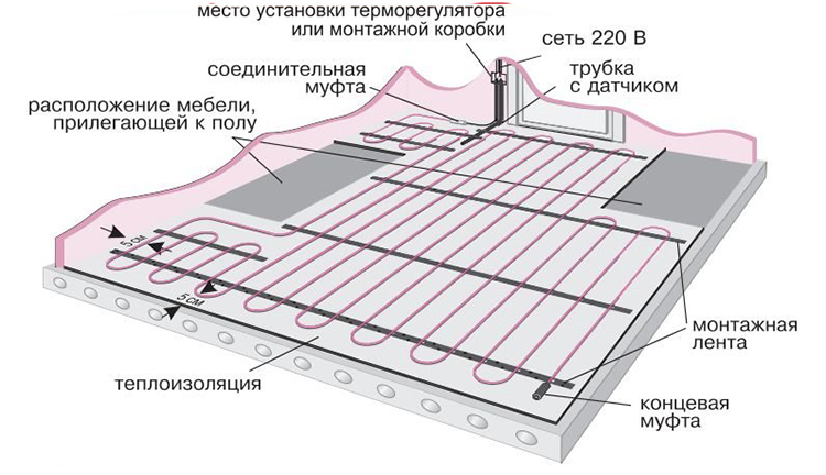 теплый пол - пирог