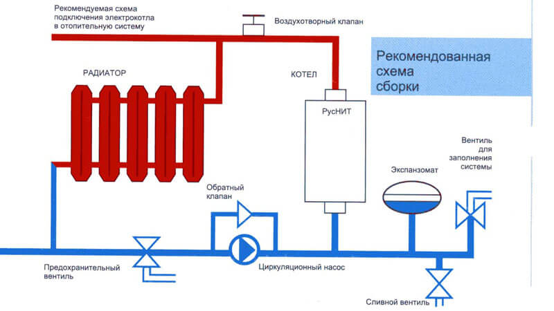 схема подключения электрокотла