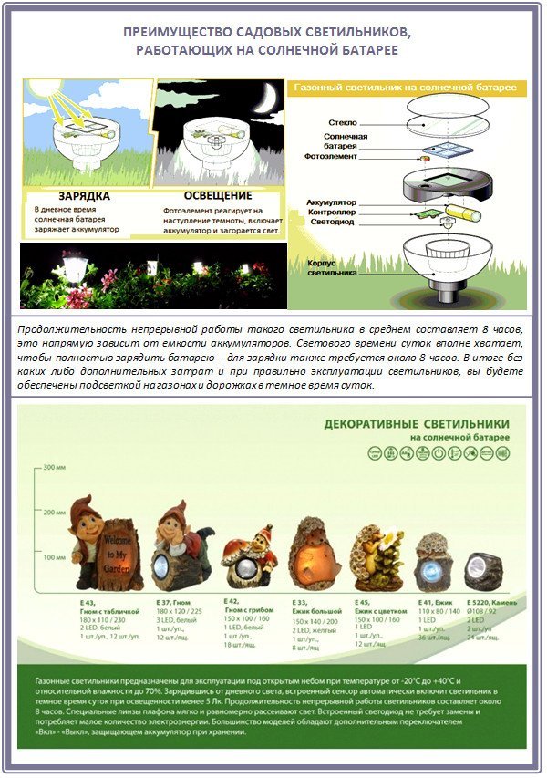 Садовые светильники на батарейках