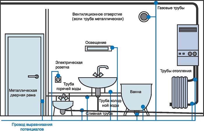 Схема установки заземления для влажных помещений освещение в ванной