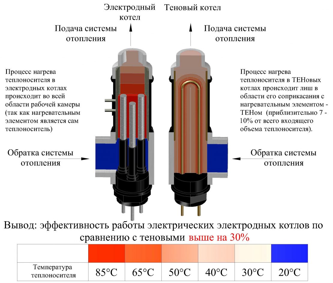 виды двухконтурных котлов