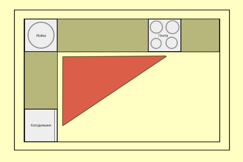 Схема рабочего треугольника в Г-образной кухне