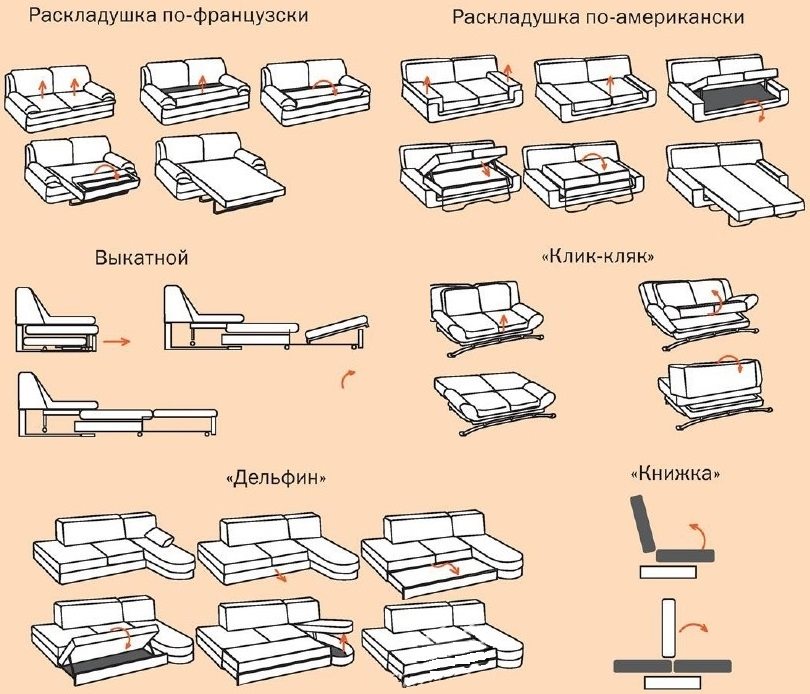 Разновидности конструкций диванов для кухни