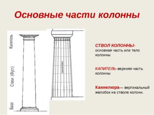 Основные части колонны СТВОЛ КОЛОННЫ- основная часть или тело колонны КАПИТЕЛ